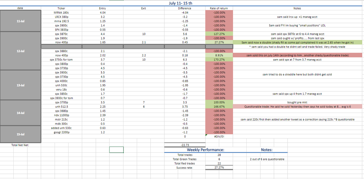 Mintrade2019's tweet photo. @SamDxon @smartertrader @smarter411 
This guy is so full of CURRYPOOP OMG 
he has the worst winrate ever Makes up these stories and if you look at all real traders on  @X none of them have pumpers posting wins Its so obvious hes a HUGE FRAUD Look TLSA LMAO
https://t.co/42AsKbrS0w https://t.co/JjN2BQcTct