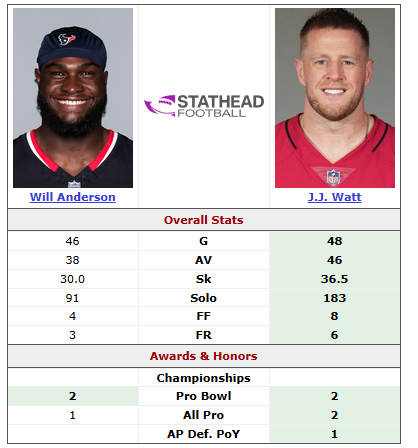 MrOptimisticHou's tweet photo. @AyooTexanNation I hope you are right but he has some work to do to get there... Health will have alot to do with it because JJ had several injuries in his Texans Career. https://t.co/cM8leO6eBH
