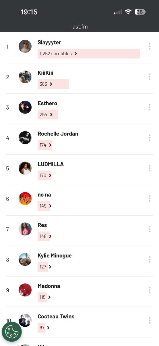 top 10 artistas de 2026 

a discrepância mds