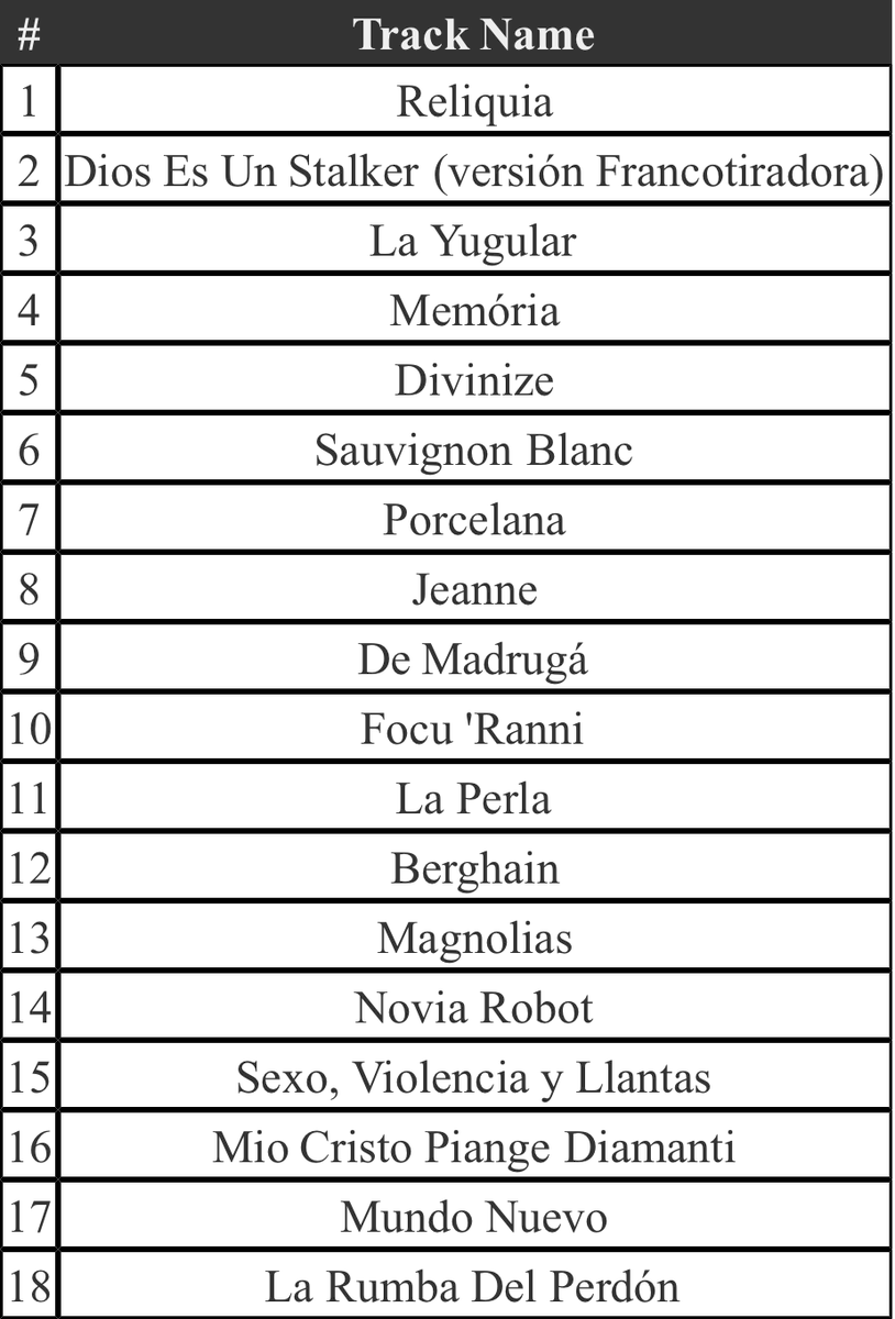 Único ranking válido