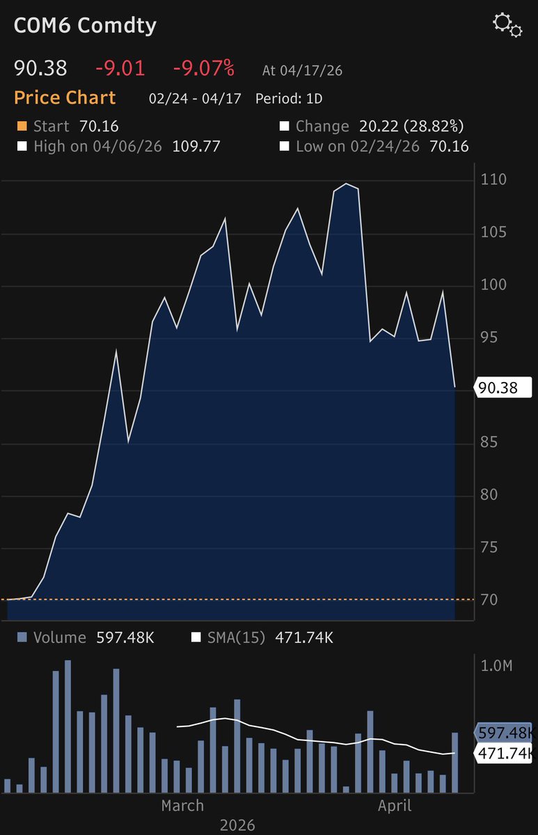 elerianm's tweet image. With an impressive week nowunder its belt, the S&amp;amp;P has done more than just reclaim its pre-war levels. It has registered multiple record highs.
Interestingly, both oil prices and government bond yields remain elevated above their own pre-war levels. 
#economy #markets