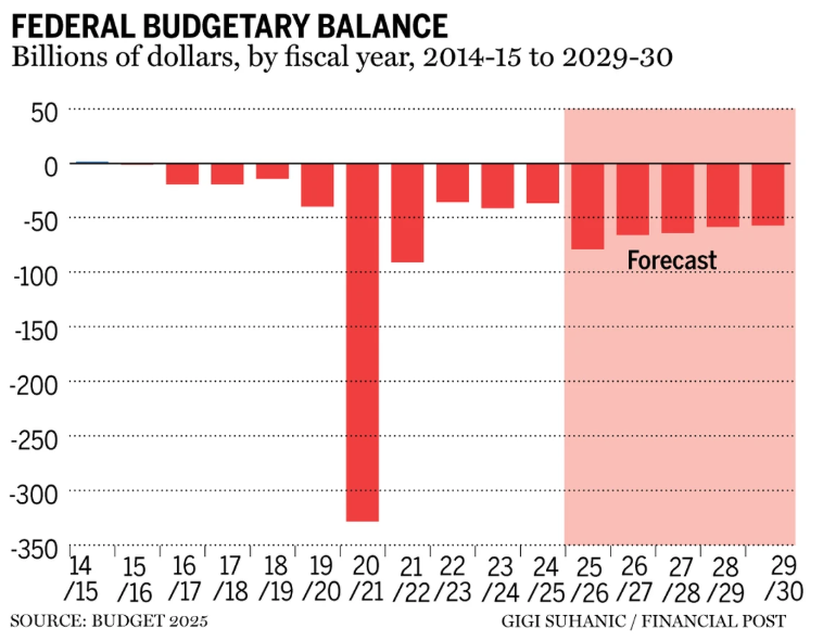 MagChange_73's tweet photo. @Sigh_in_Canada @Yaminashi69 @Oldbutquick @PrairieVeteran Which means he is directly involved in the financial mess Canada is in.  #mathless liberal dummy https://t.co/lmdfUiheVg