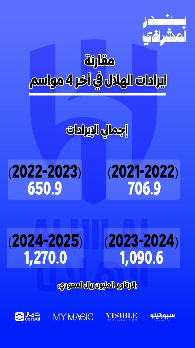 داود النصراوي tweet media