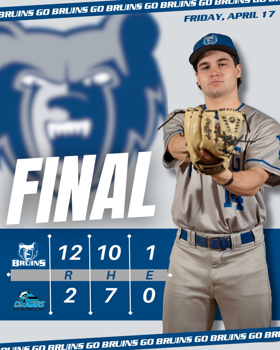 KelloggBruins's tweet image. ⚾️@BaseballKellogg Final | April 17 

The #BruCru finishes yesterday’s suspended game with a victory! 

🆚 KVCC | W, 12-2 (6 inn.)

Today’s game two is set to start at 2:00 PM and game three will begin 30 minutes after game two concludes. Go Bruins!
 
#BruinStrong  #KCCBaseball