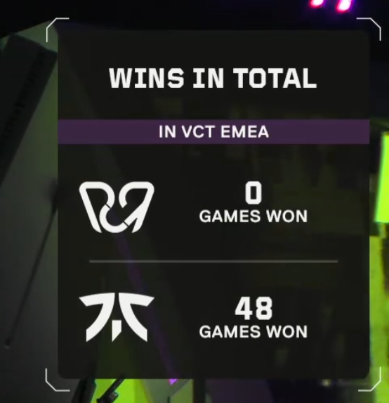 FNATIC tweet media