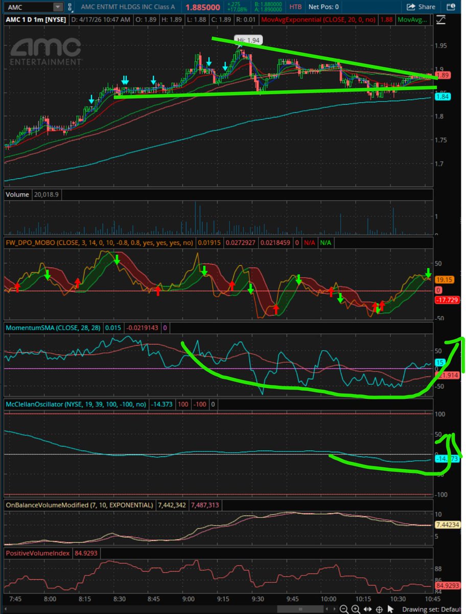 $AMC