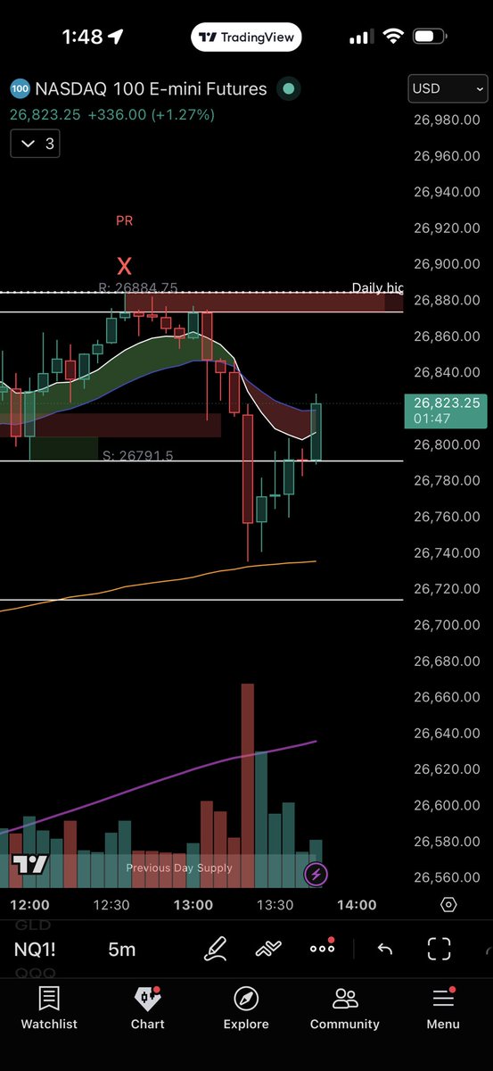 Stock Man Trading tweet media