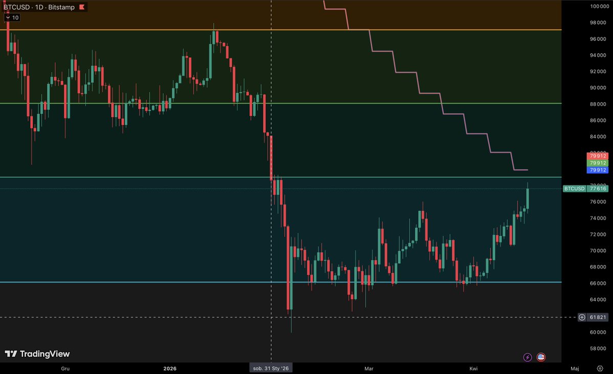 Tonie Kapitał tweet media