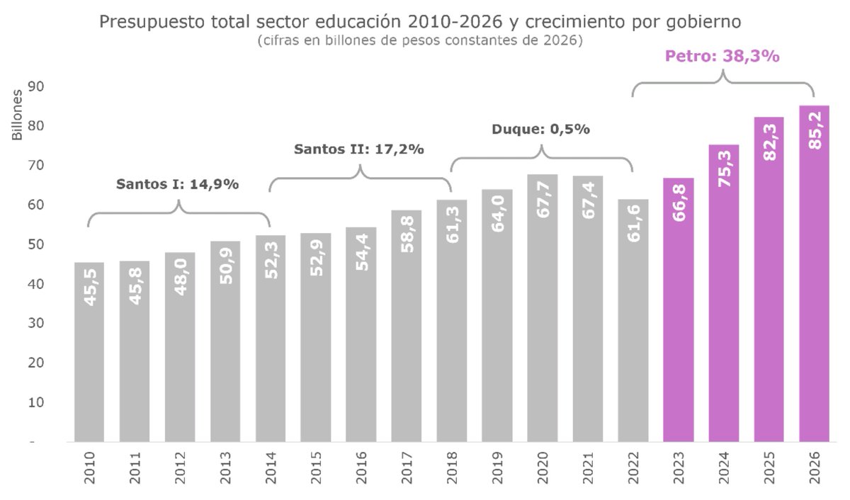 Gustavo Petro tweet media