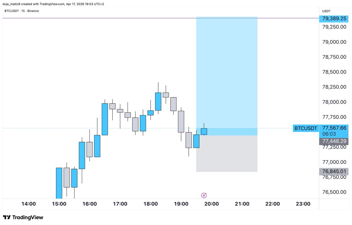 duje_matic's tweet image. $btc 

entry: 77 450
SL: 76 645
TP: 79 450

+3R 

trade w me on : sfx.unilink.io/ezekiel        

 + get good bonuses up to 10k