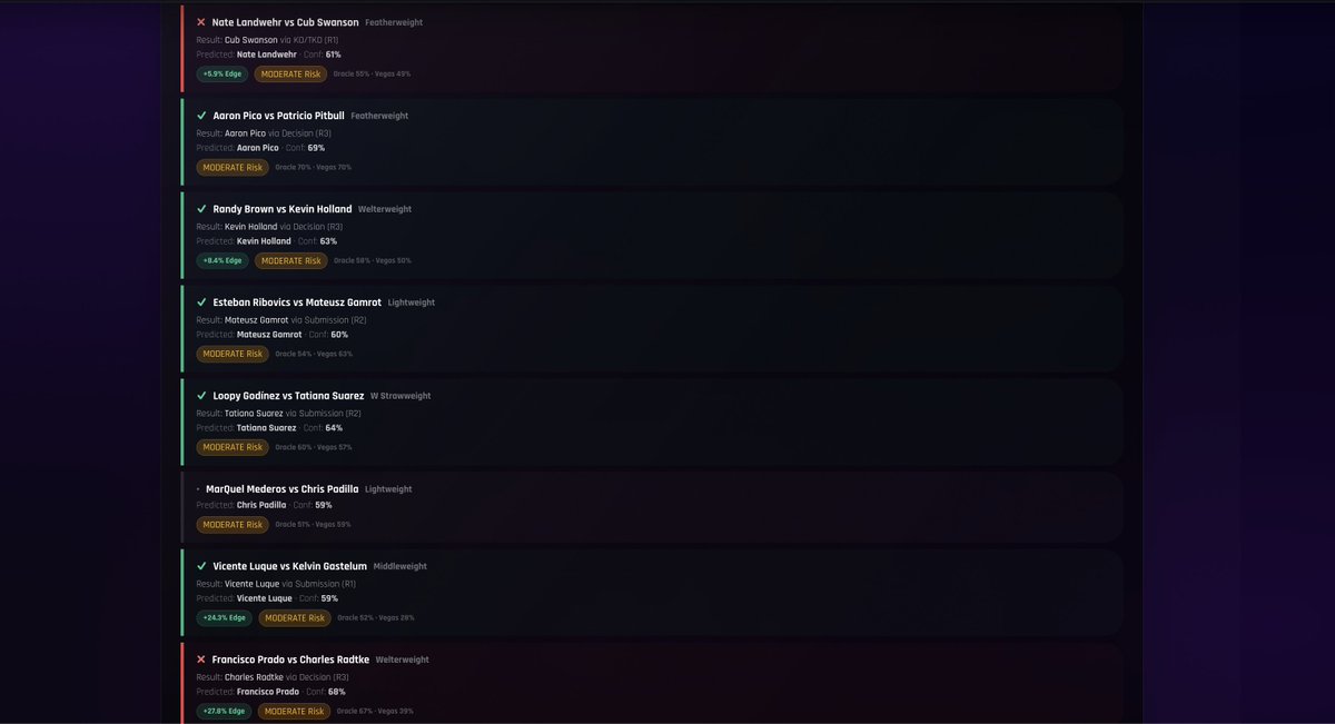 Octagon Oracle tweet media