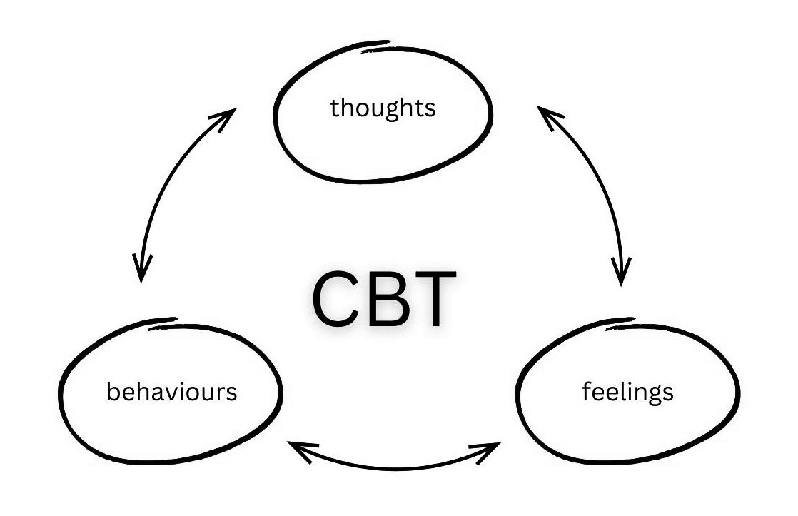 In his paper “The Function and Field of Speech and Language in ...