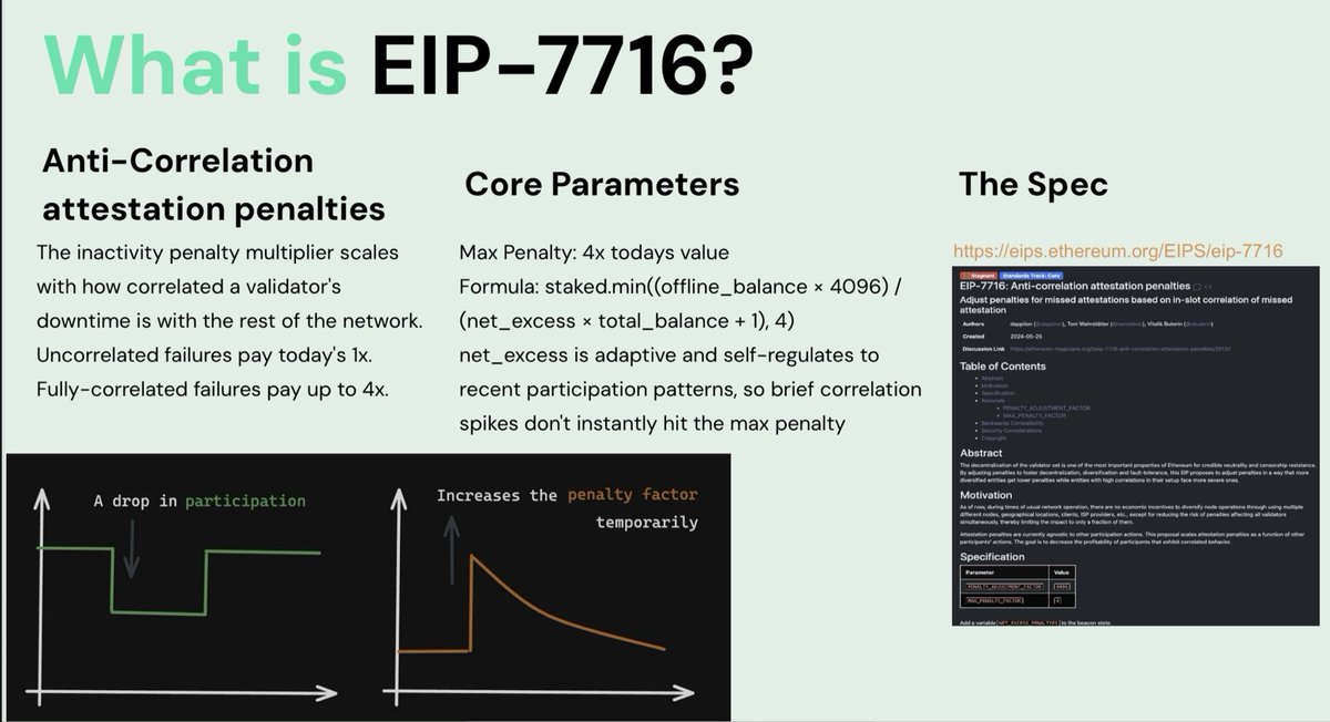 oisin.eth | Obol tweet media