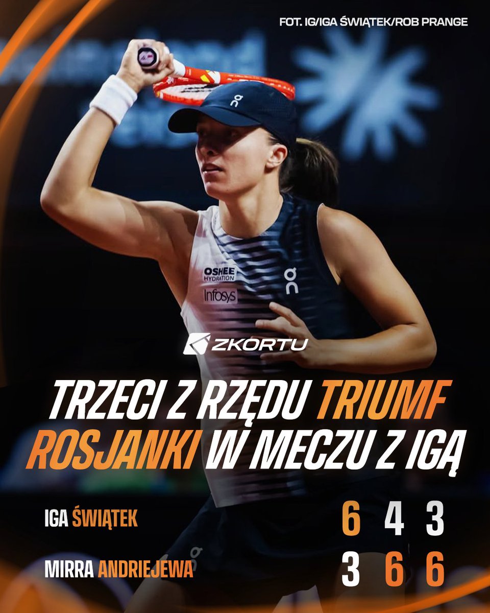 Z kortu - informacje tenisowe tweet media