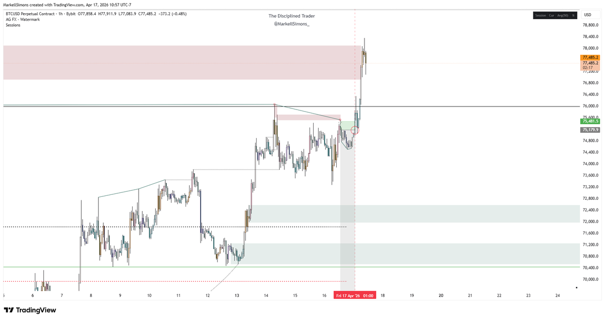 The Disciplined Trader tweet media