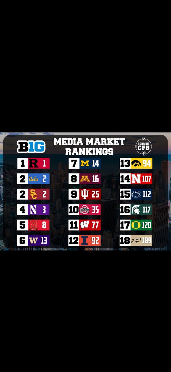 KevinMo86326543's tweet photo. As Digger Phelps once said. There’s no major highways leading to West Lafayette. https://t.co/sprM27ScGb