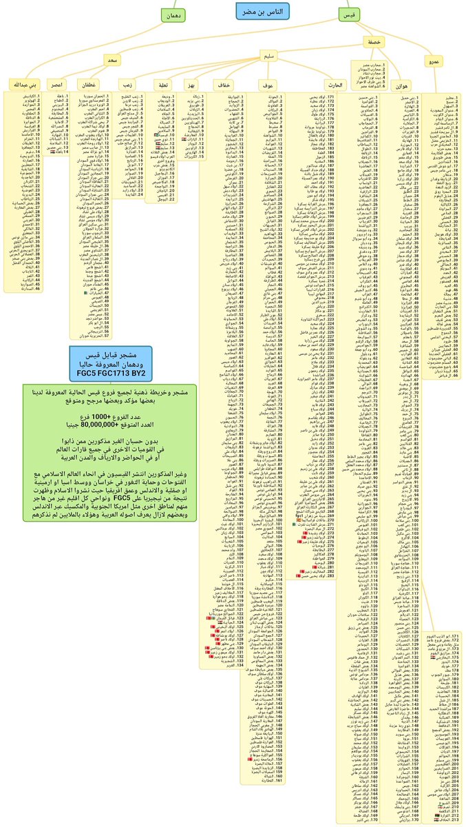 اِبْنُ ذُؤَيْبٍ العَوْفِيّ tweet media
