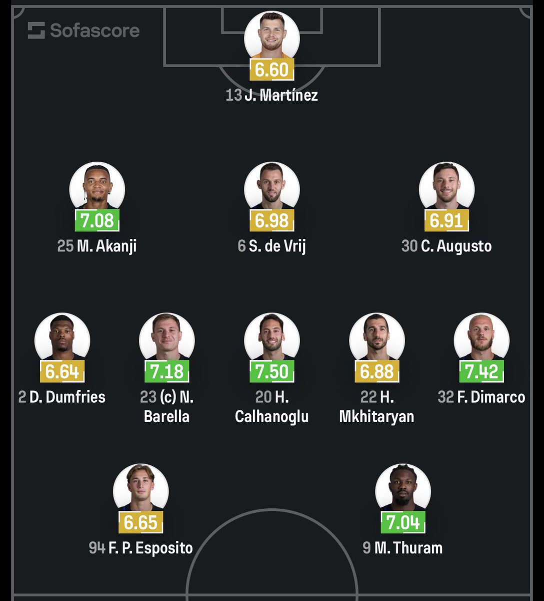 ArmenieFootball's tweet image. 🇦🇲
Serie A 🇮🇹 : Henrikh Mkhitaryan 🇦🇲 est titulaire avec l’Inter Milan pour affronter Cagliari.

#Mkhitaryan