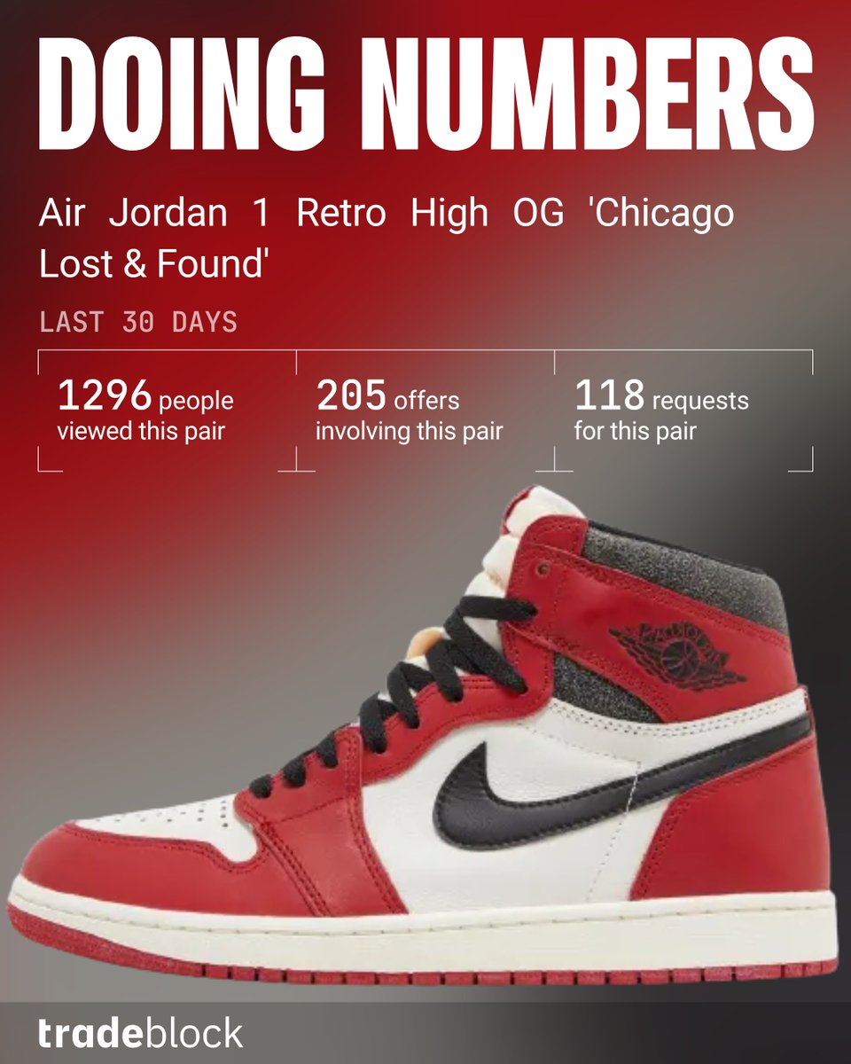 Tradeblock - #1 Sneaker Trading App tweet media