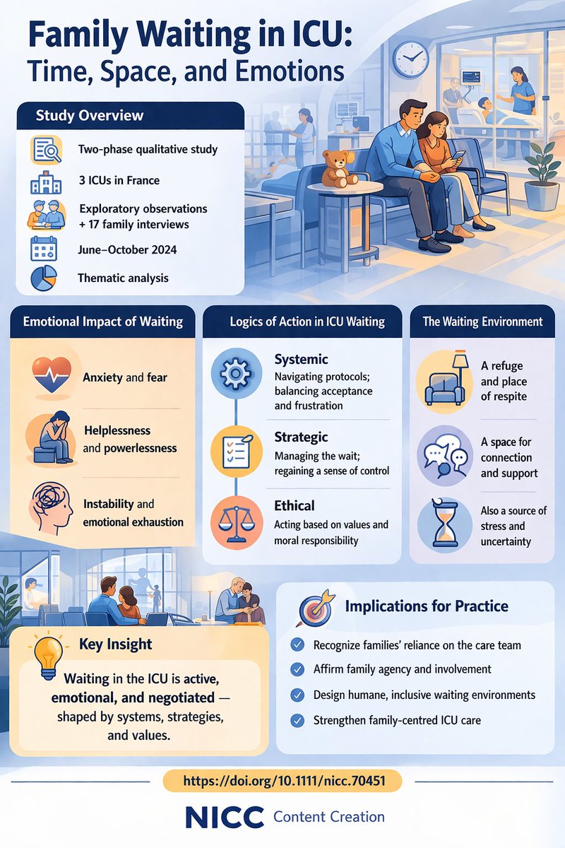 Nursing in Critical Care Journal tweet media