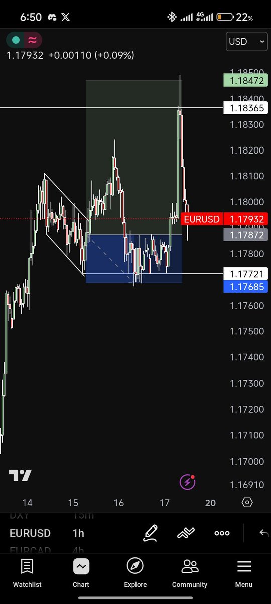 What a painful exit😆😅
I remember when someone told me you either get Ws or you learn lessons. No losses here😌🦅
#forex
#crypto 
#airdrop