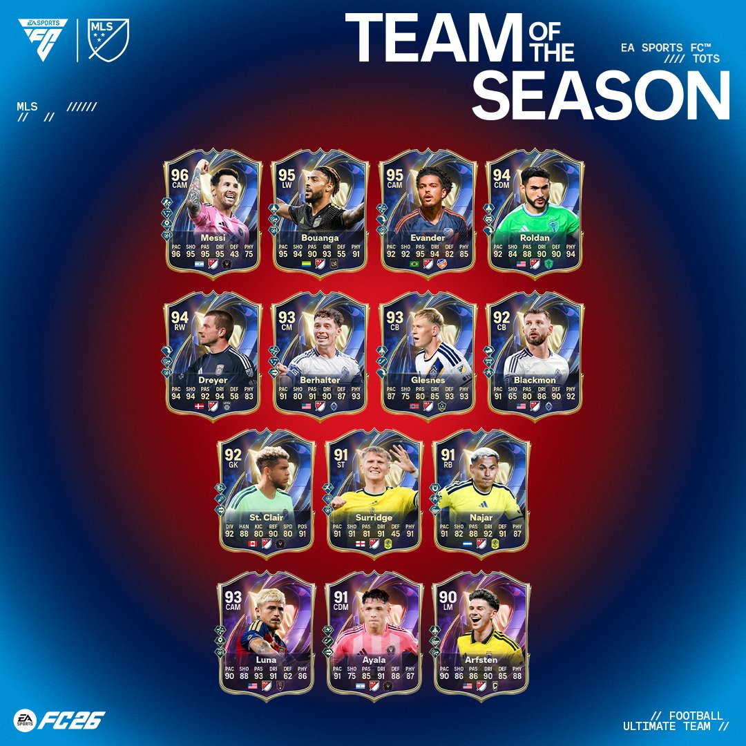 easportsfcjp's tweet image. 他との違いを見せつける。
#TOTS x @MLS

リーグの躍進を象徴する選手たちを称えよう 🇺🇸🇨🇦

#FC26