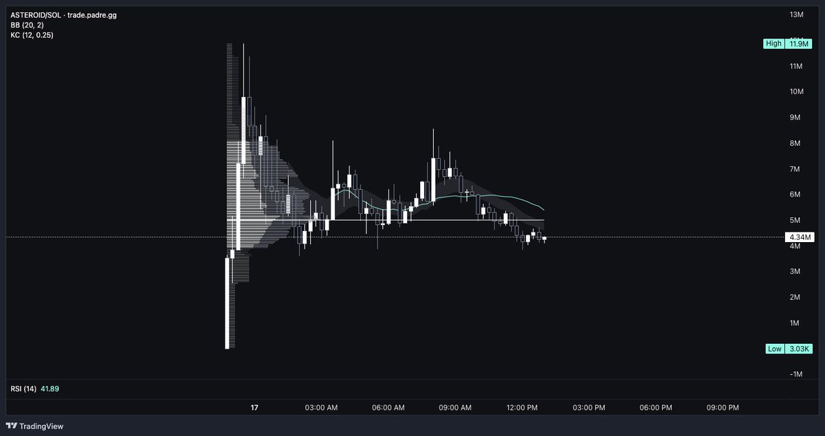 Broke American tweet media