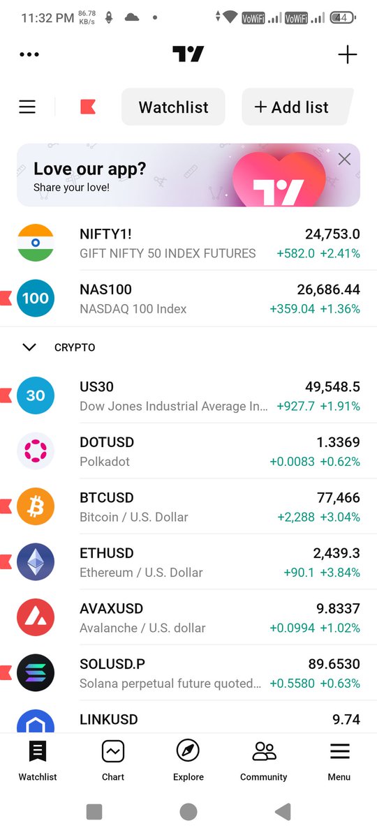 rohit_k933's tweet photo. #BHOOM💥
#HDFCBank #nifty50 #banknifty #OptionsTrading #Trader #niftycrash #bullmarket #StockMarket #sensex #Nifty #OptionsTrading #StockMarket #Trader #BearMarket #bull #BullMarket #BearDown #stockmarketcrash #niftycrash
#NSEUpdates #Nifty #Nifty50 #NSEIndia #StockMarketIndia https://t.co/15fa2njU6n