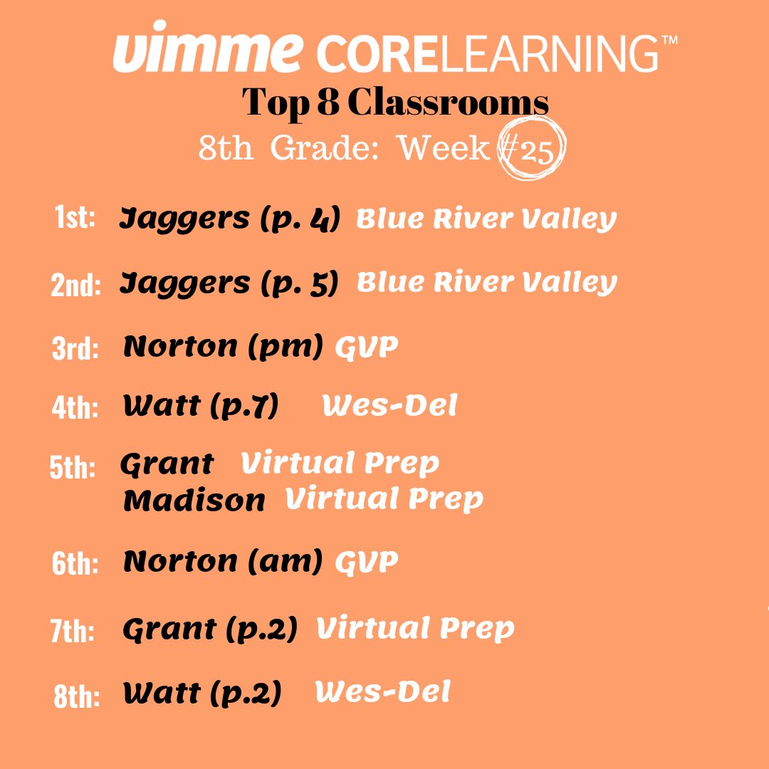 Vimme Learning, One Path to Math Mastery tweet media