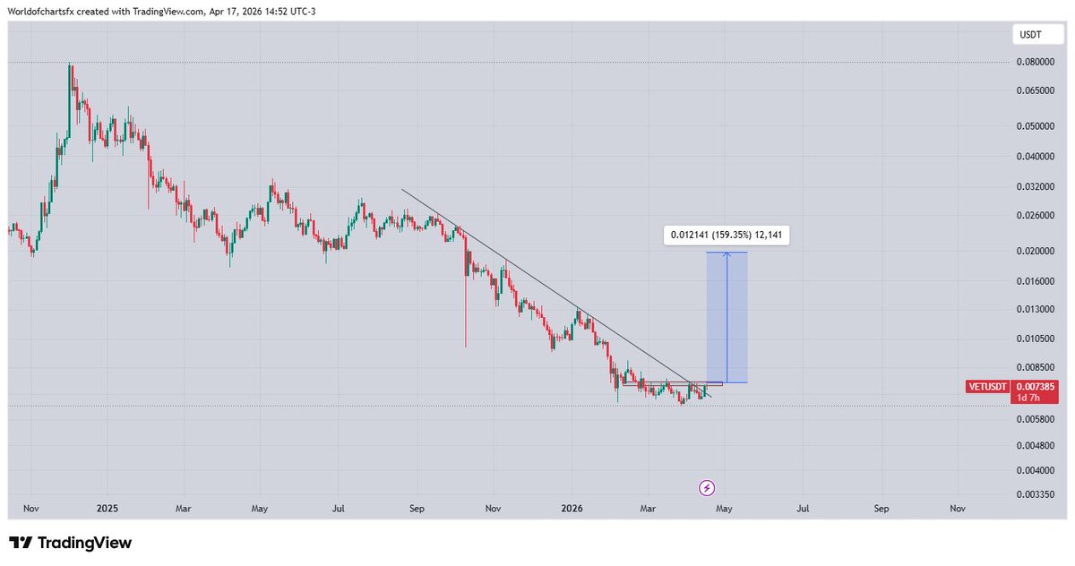 World Of Charts tweet media