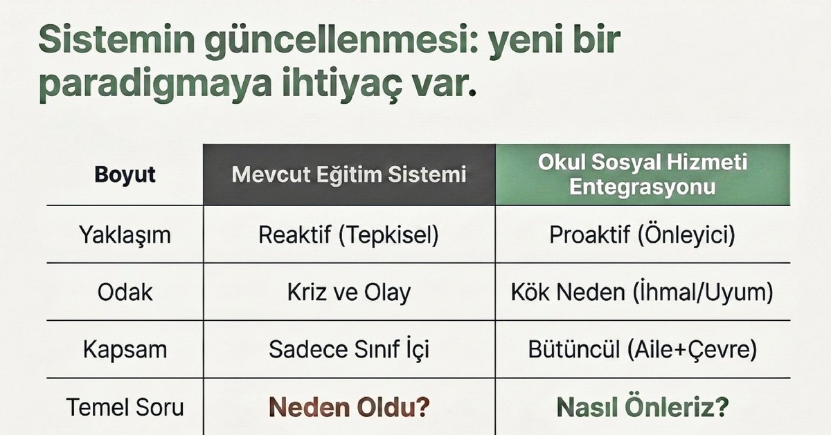 shulardanbiri's tweet photo. Okullarda sosyal hizmet sadece kriz anında devreye girmez.
Asıl gücü, sorun daha ortaya çıkmadan fark etmesidir.
Çocukları korumanın yolu buradan geçiyor.
#OkulSosyalHizmetiHEMEN https://t.co/0m0y75fTtt