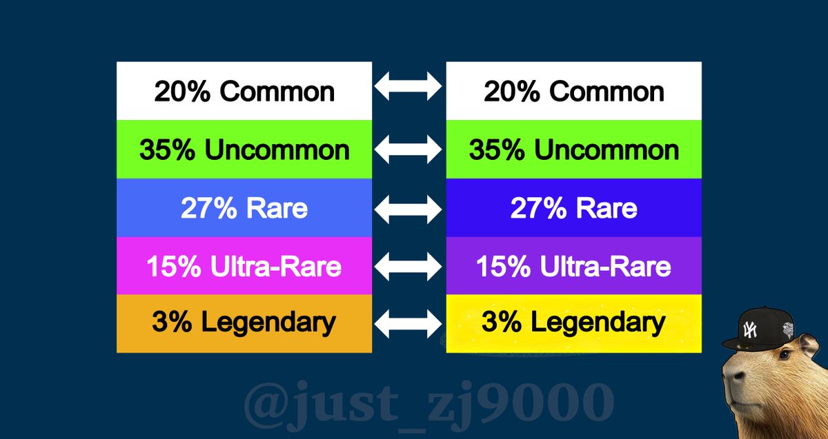 i got bored so i recolored the Adopt Me rarity colors to what they ...