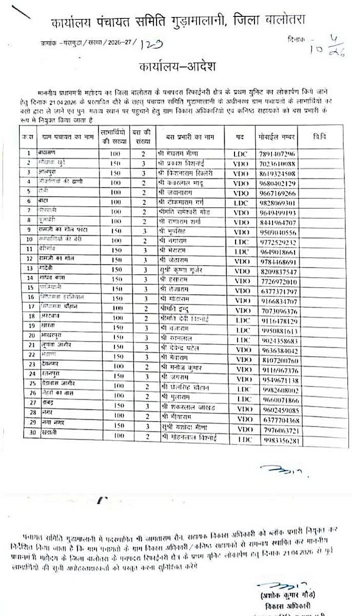 आगामी 21 अप्रैल 2026 को देश के माननीय प्रधानमंत्री नरेन्द्र मोदी जी मेरे संसदीय क्षेत्र पचपदरा (बालोतरा) में निर्माणाधीन रिफाइनरी के उद्घाटन समारोह में पधार रहे हैं।

लेकिन इस कार्यक्रम के नाम पर जिस प्रकार भीड़ जुटाने के लिए प्रशासनिक संसाधनों और आमजन पर दबाव डाला जा रहा है, वह