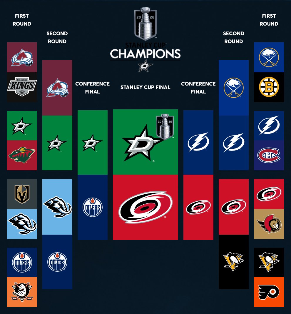 CadeAxline's tweet photo. The time is now. #StanleyCup https://t.co/x2AfIQvHW1