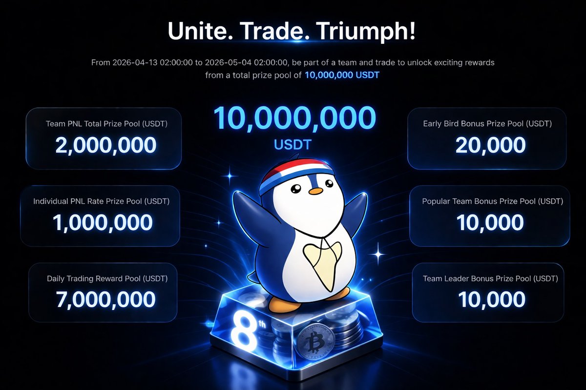 royaaleweb3's tweet photo. Guys, another big opportunity just landed at your door.

First of all, big shoutout to @MEXC on their 8-year anniversary, one of the top crypto exchanges out there, and the only top cex offering zero trading fees on BTC and ETH Spots.

Reaching this level isn’t luck, it’s years of building and honestly, it still feels like the beginning, especially when the team has plans to invest heavily over the next 3–5 years.

Now, about that big opportunity:

As part of the celebration, MEXC just launched a team trading competition with up to $10M USDT in rewards. Yeah… $10M, that’s insane omg.

Here is how the competition works:

- Create a team or join solo (team leaders benefit from group performance)
- The prize pool grows as more users participate (up to $10M, actually we are in ~$3M)
-  You have extra perks like early rewards and daily incentives too

This is one of those moments where starting early actually matters.

Better positioning → better rewards.

You can start today in the MEXC 8eyond Team Tournament: https://t.co/YrSr9qDl7p