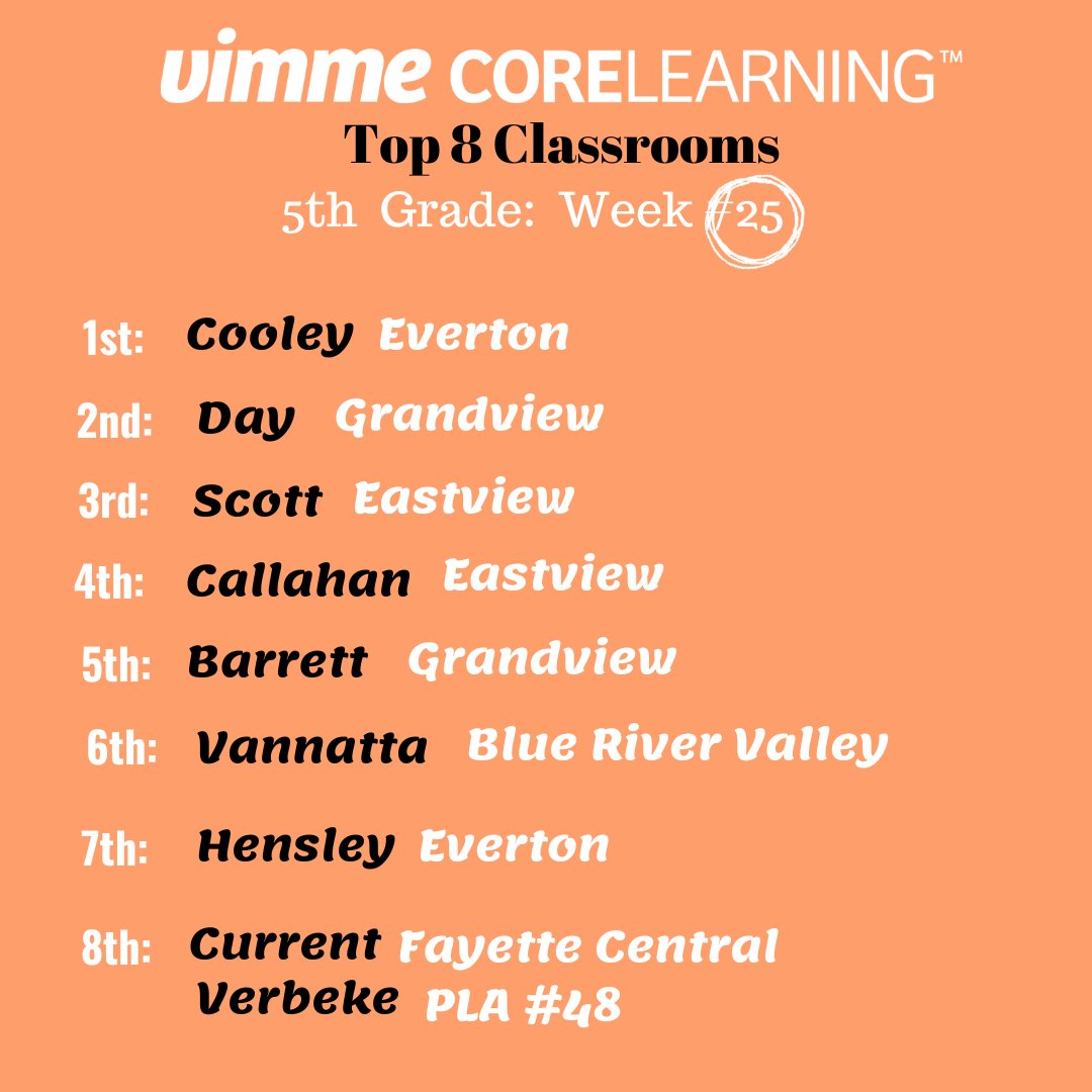 Vimme Learning, One Path to Math Mastery tweet media