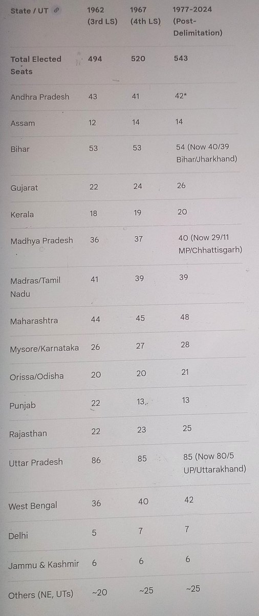 fateoftamilnadu's tweet image. INC has already backstabbed TN by reducing seats.