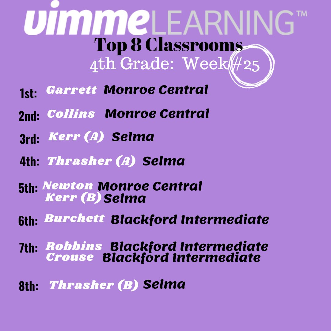 Vimme Learning, One Path to Math Mastery tweet media