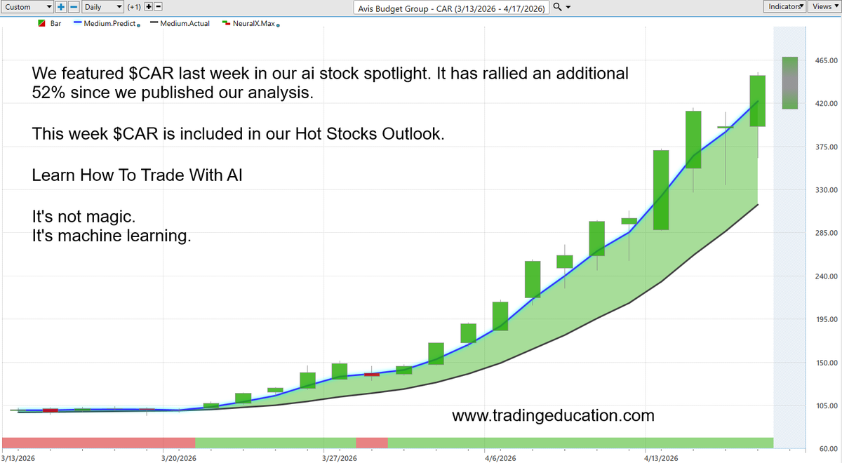 Vantagepoint AI tweet media