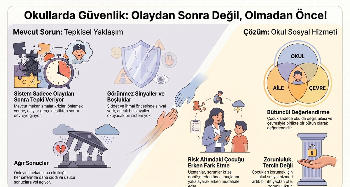 shulardanbiri's tweet photo. Mevcut sistem olay olduktan sonra yara bandı yapıştırıyor. Ama yara içeriden kanamaya devam ediyor. Sosyal hizmetin uzmanlığı o yaranın neden açıldığını bulmak ve bir daha açılmasını önlemektir.

​Pansuman değil, kalıcı çözüm istiyoruz! 🩹➡️🩺

#OkulSosyalHizmetiHEMEN https://t.co/6rPKPxTKqt