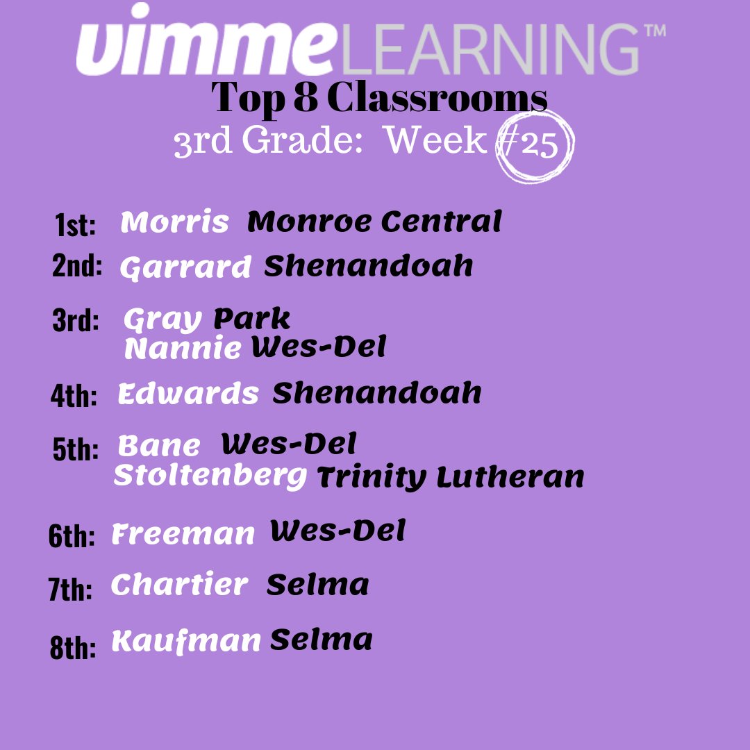 Vimme Learning, One Path to Math Mastery tweet media