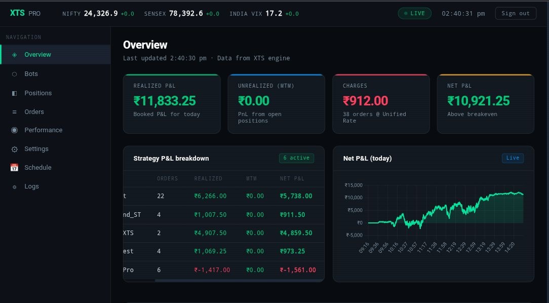 imravitejag's tweet image. 🚀 Intraday Update | XTS QuantOps Engine

💰 Net P&amp;amp;L: ₹10,921
📈 Realized: ₹11,833
💸 Charges: ₹912

#AlgoTrading #Intraday #QuantTrading #StockMarketIndia #Nifty #BankNifty #TradingSystem #PnL #Automation #Finance #Derivatives #OptionsTrading