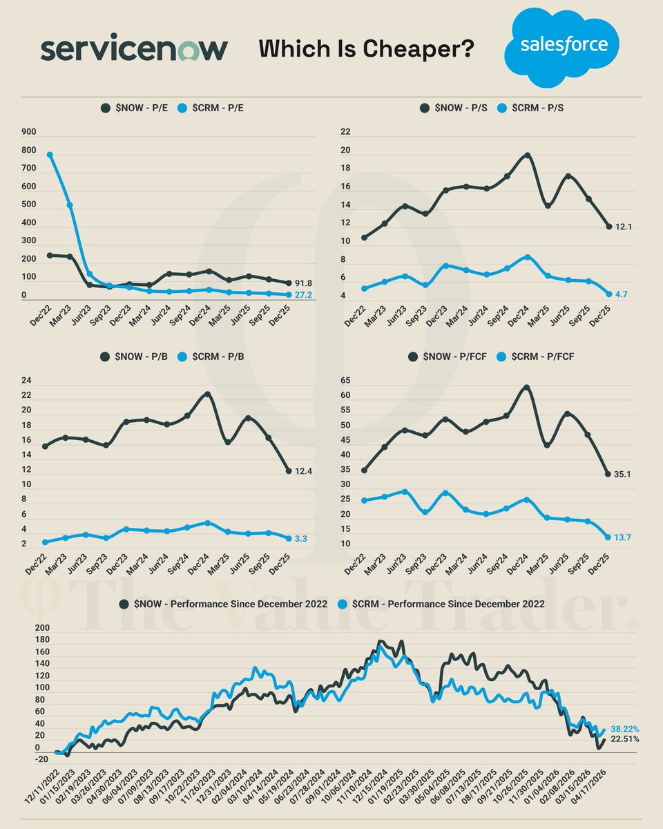 The Value Trader tweet media