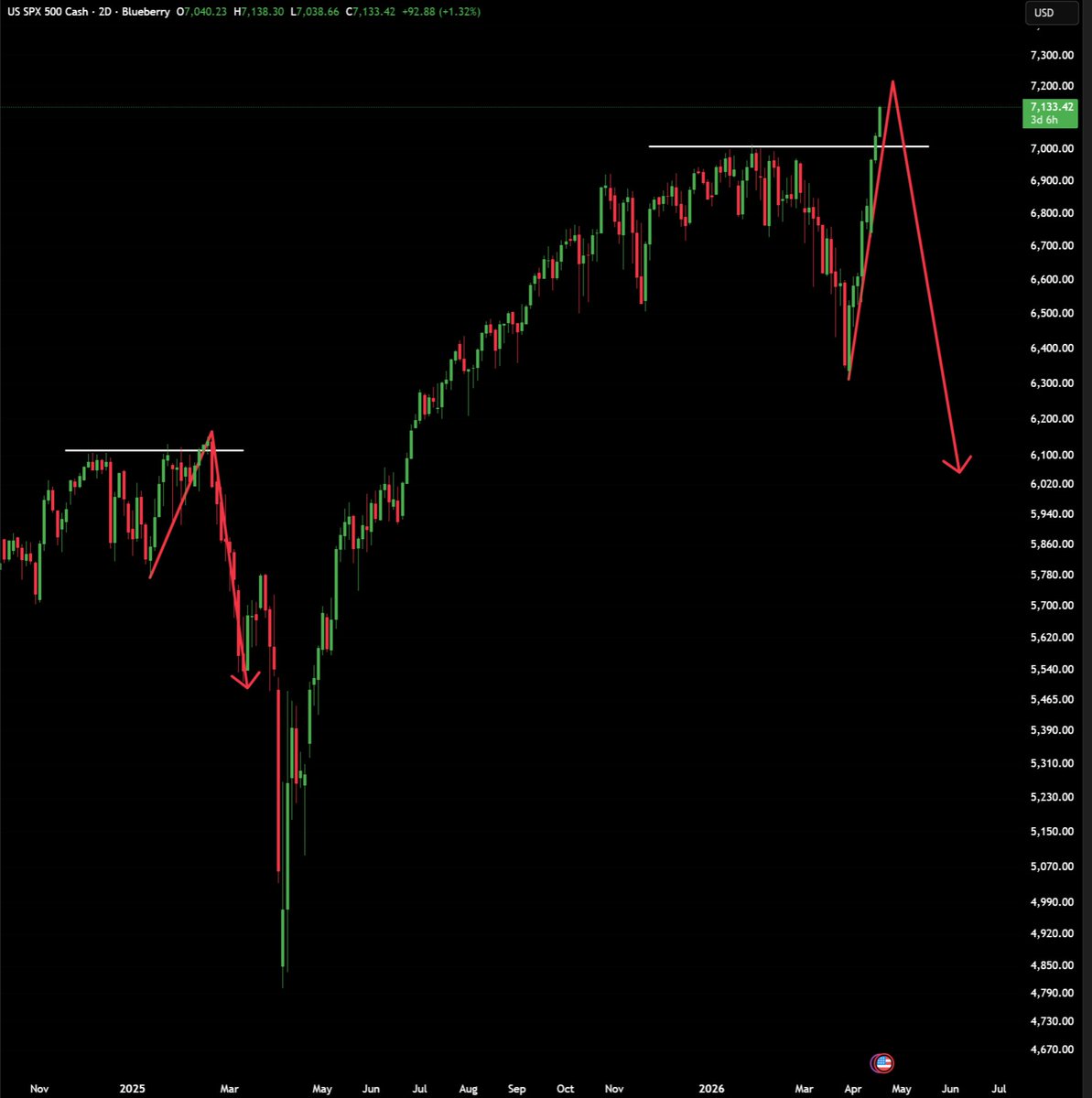 Crypto Rover tweet media