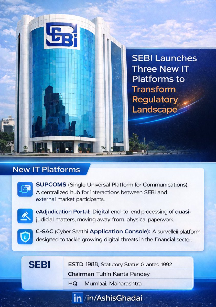 AshisGhadai's tweet image. SEBI launches three IT platforms to boost transparency, digitize processes, and strengthen regulatory oversight. 🚀
#SEBI #Fintech #Regulation #DigitalIndia #Finance