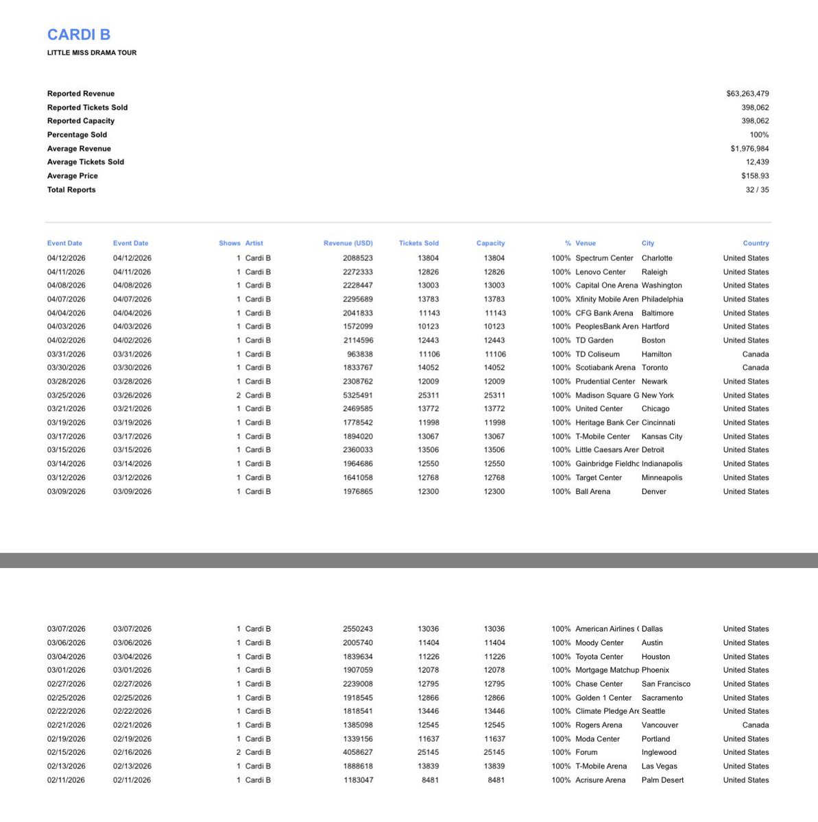 Beyhive_Bardigang tweet media