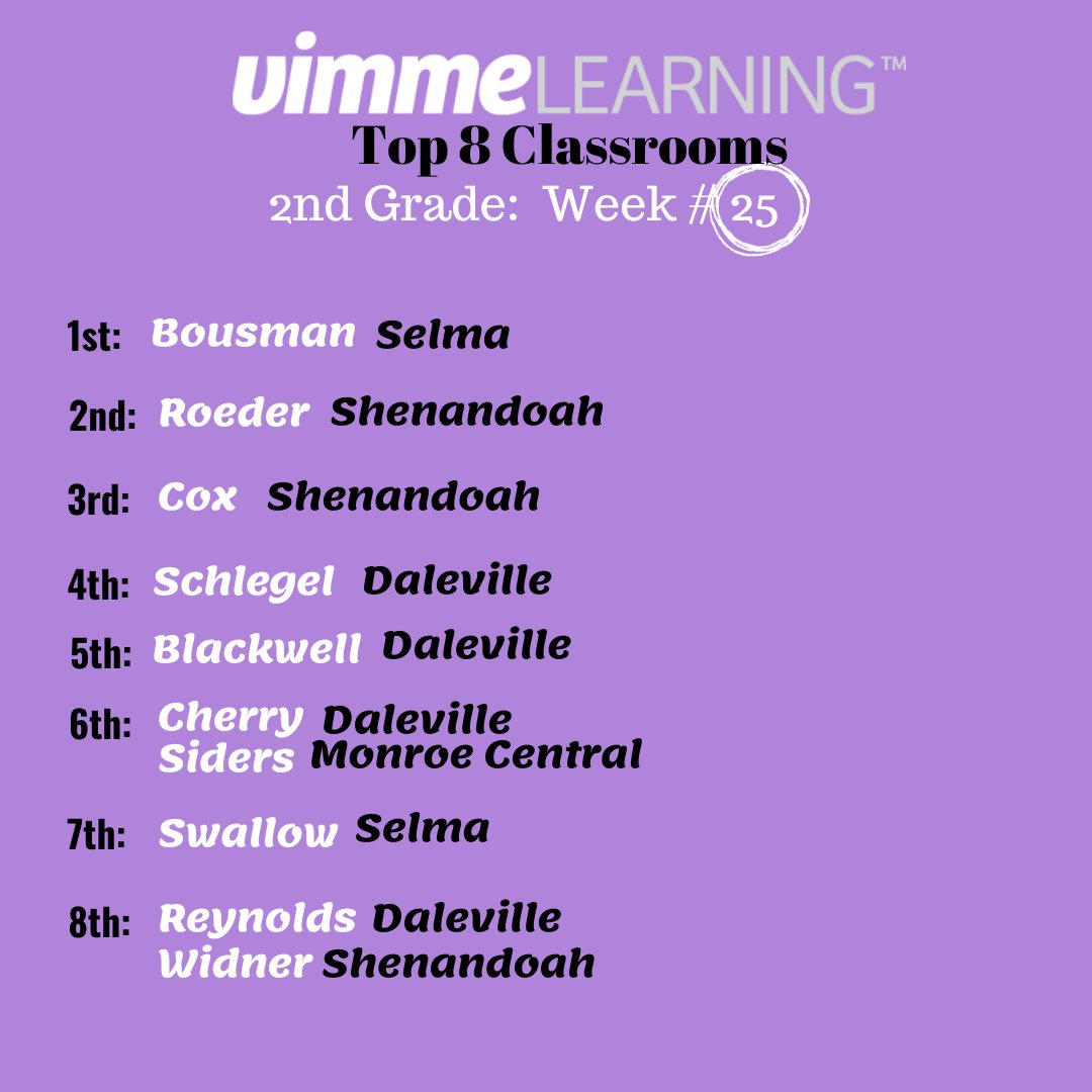 Vimme Learning, One Path to Math Mastery tweet media