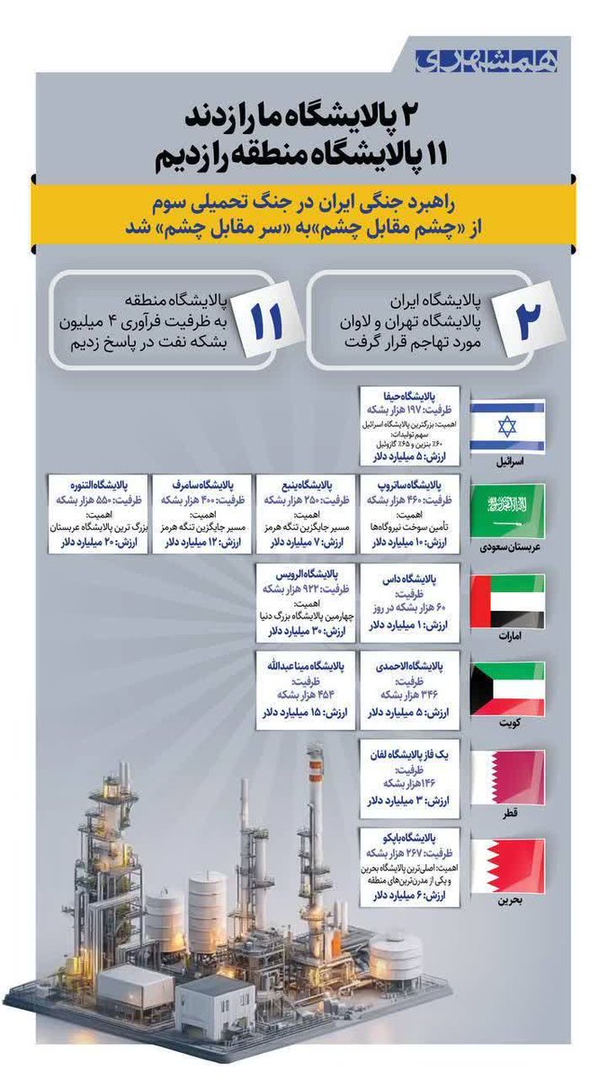 هر اشتباه شما. تاوان سختی در پیش خواهد داشت
همانطور که در جنگ رمضان. 
طعم خشم شیران آریایی هارو مزه کردین
مطمئن باشید درصورت تکرار اشتباه دوباره اینبار نابود خواهید شد
#امریکا_شکست_خورد 
#PowerfulIran