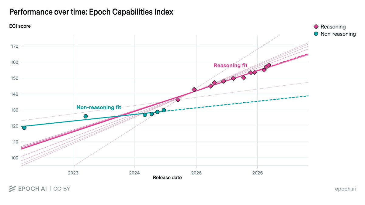 Epoch AI tweet media
