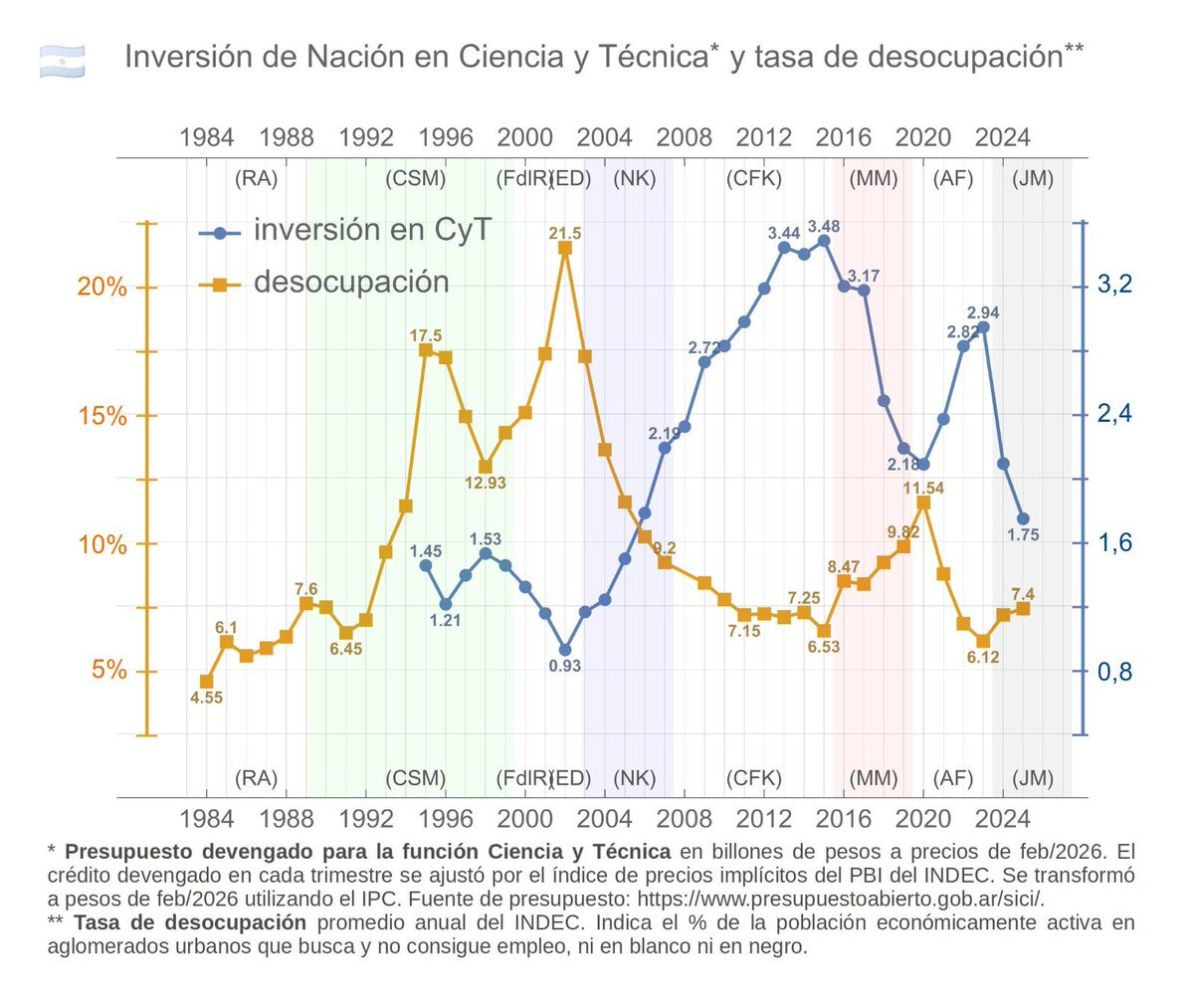 Adriana Cristina Serquis tweet media